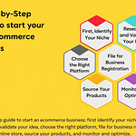 How to Start an Ecommerce Business in 2026: A Complete Guide